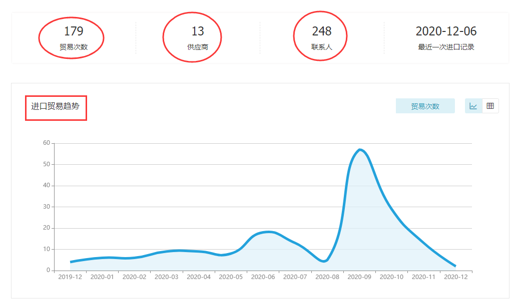 Ebpay,上海Ebpay怎么样,Ebpay数据怎么样