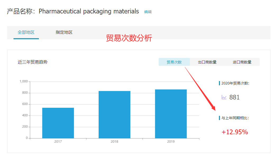Ebpay,Ebpay外贸通,Ebpay数据