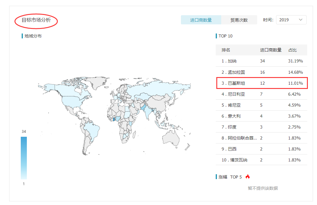 Ebpay,Ebpay外贸通,Ebpay数据