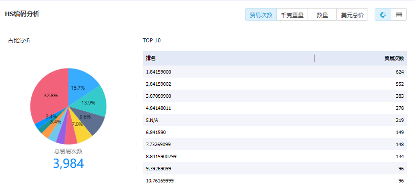 找国外客户,如何寻找国外客户,外贸客户 找国外客户,如何寻找国外客户,外贸客户
