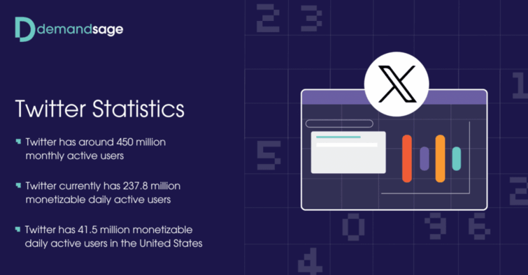 Twitter开发客户,推特开发客户，推特如何开发客户