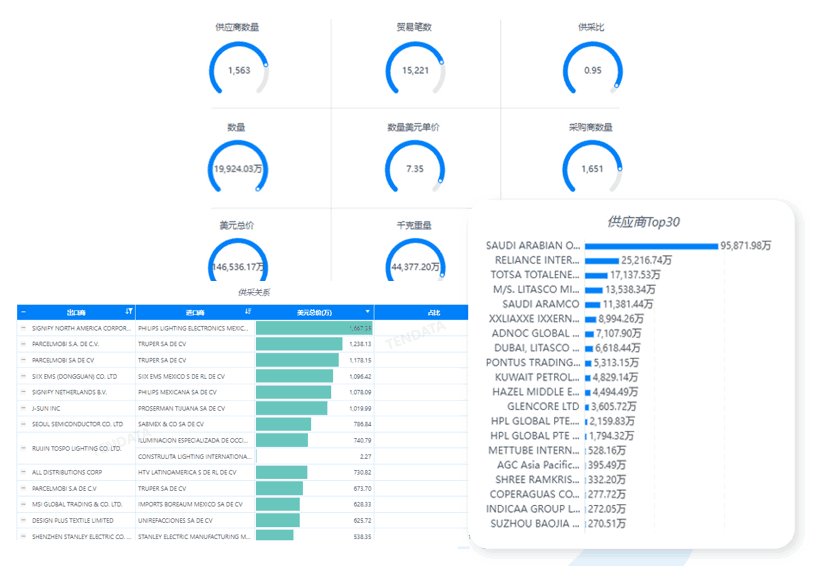 Ebpay数据库,Ebpay海关数据库,Ebpay海关数据 Ebpay数据库,Ebpay海关数据库,Ebpay海关数据
