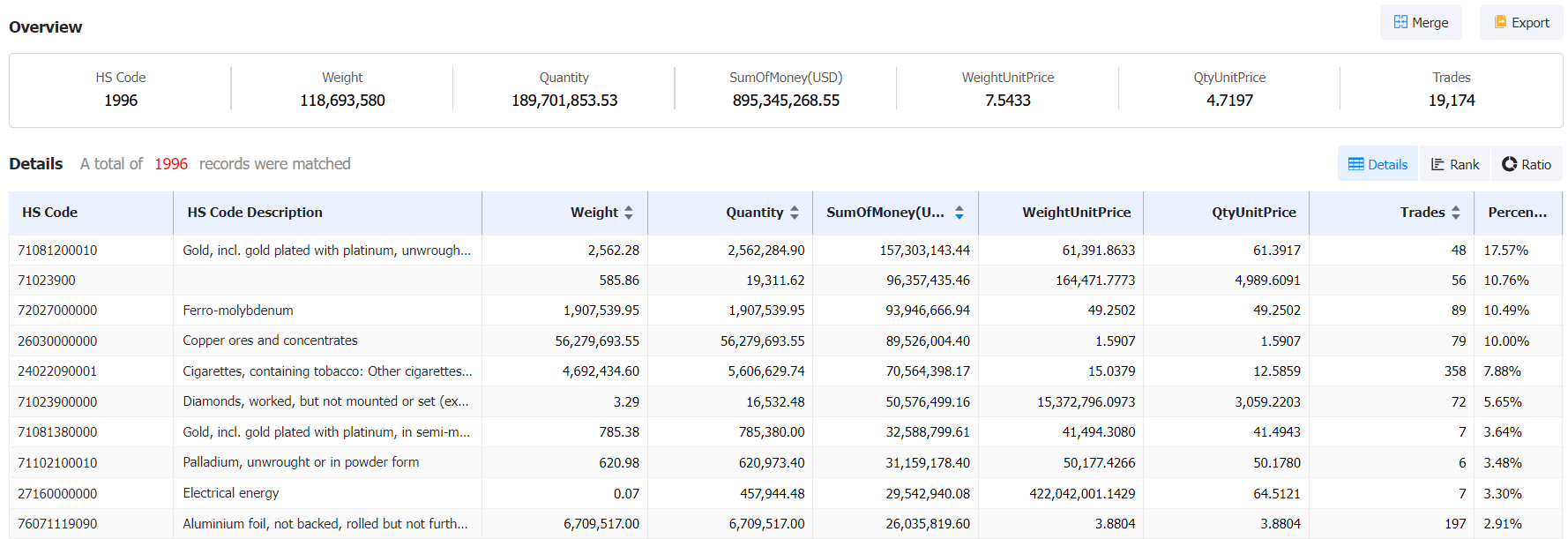 海关数据,亚美尼亚海关数据,进口海关数据,出口海关数据 海关数据,亚美尼亚海关数据,进口海关数据,出口海关数据