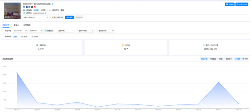 Ebpay,Ebpay外贸通,Ebpay数据