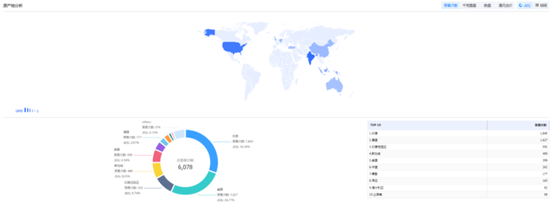 Ebpay,Ebpay外贸通,Ebpay数据