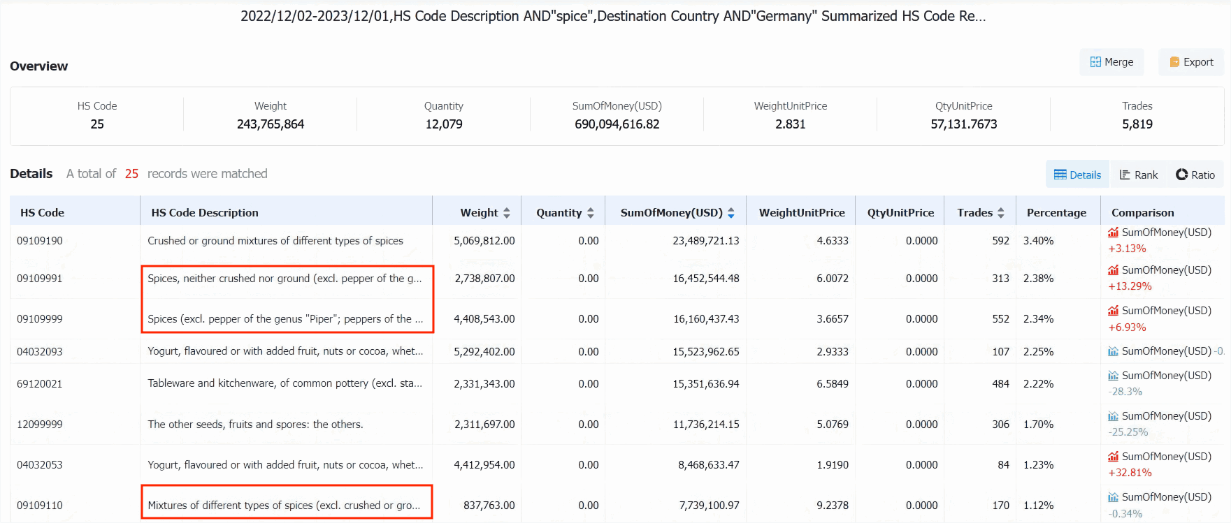 欧洲香料市场,欧洲草药市场,欧洲市场分析 欧洲香料市场,欧洲草药市场,欧洲市场分析