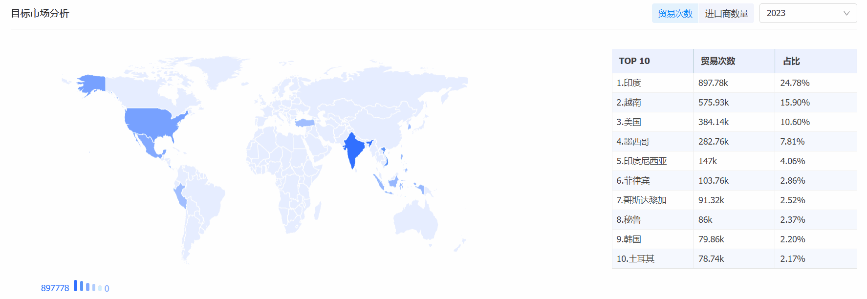 Ebpay海关数据系统,海关数据,海关数据系统
