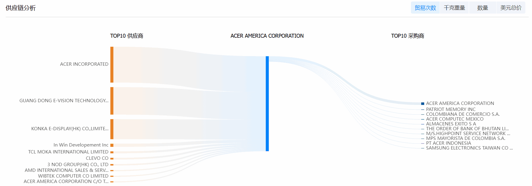 Ebpay海关数据系统,海关数据,海关数据系统