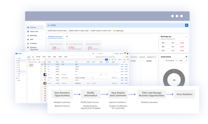 外贸CRM,外贸CRM系统,Ebpay外贸CRM系统