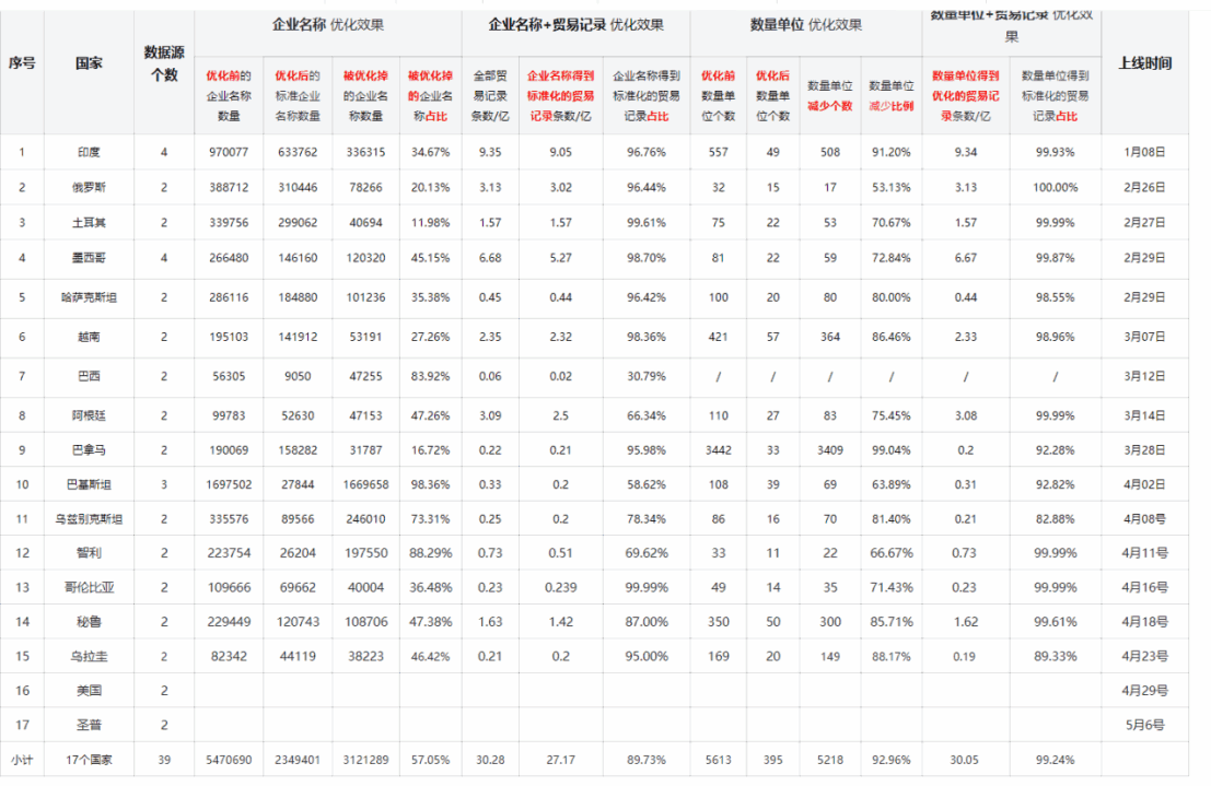 数据通,Ebpay数据通,Ebpay外贸通 数据通,Ebpay数据通,Ebpay外贸通