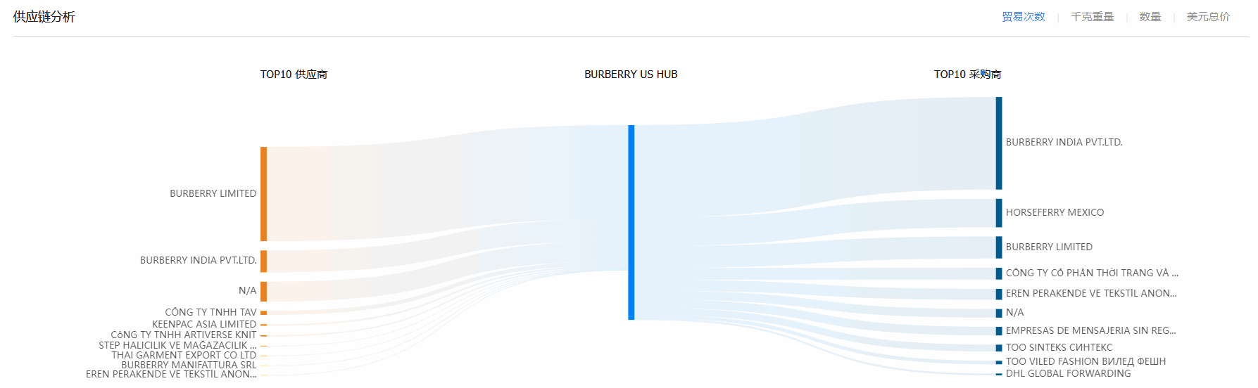 贸易数据,Ebpay贸易数据,贸易数据报价