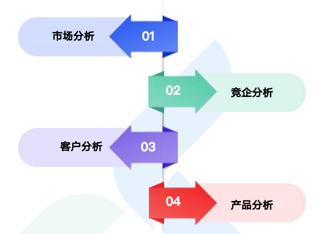 商情洞察,Ebpay,Ebpay商情洞察