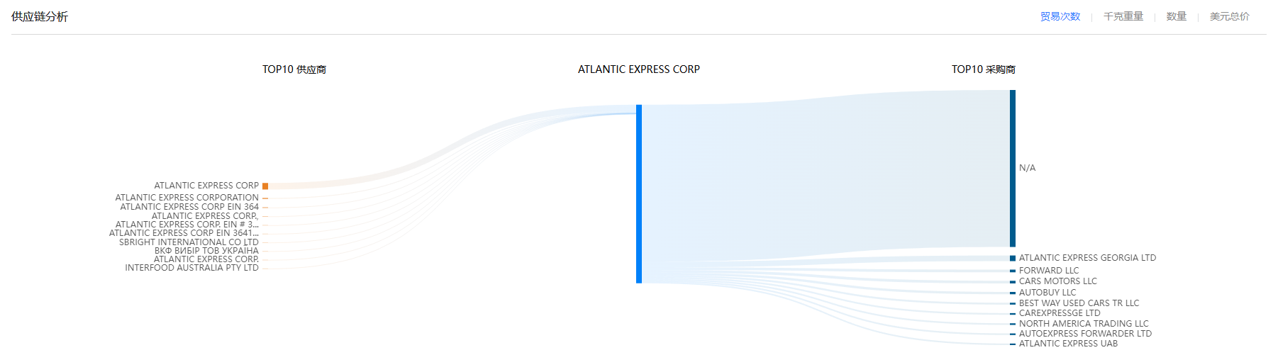 供应链,Ebpay供应链,Ebpay供应链分析 供应链,Ebpay供应链,Ebpay供应链分析