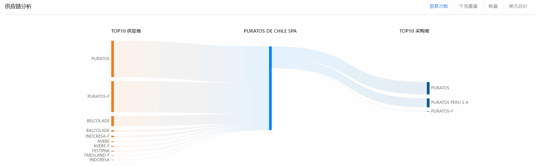海关贸易数据,智利海关贸易数据,Ebpay智利海关贸易数据 海关贸易数据,智利海关贸易数据,Ebpay智利海关贸易数据
