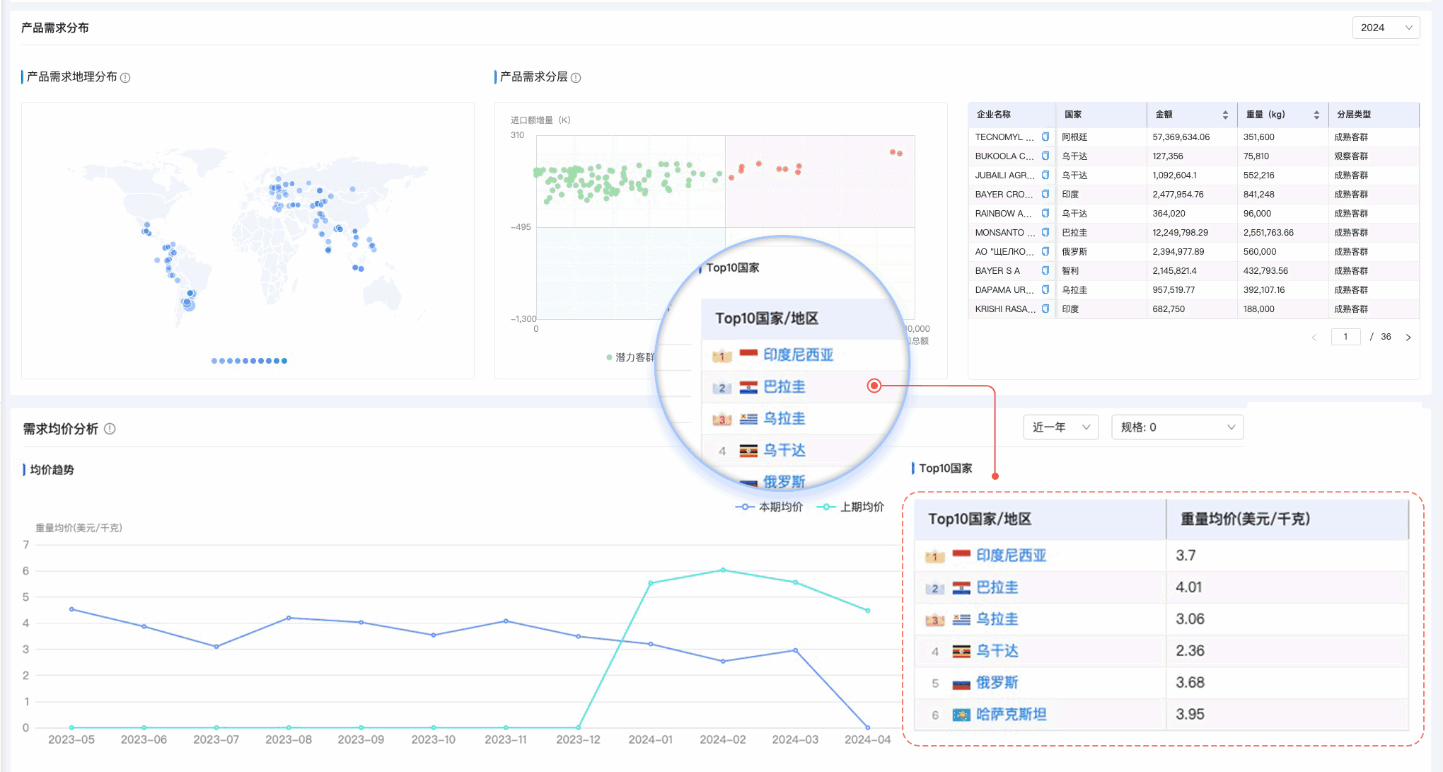 Ebpay,Ebpay外贸通,上海Ebpay
