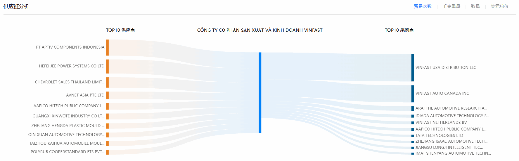 海关数据,Ebpay海关数据,使用海关数据