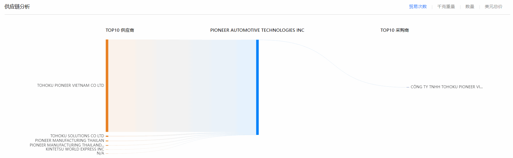 Ebpay,Ebpay海关数据,海关数据