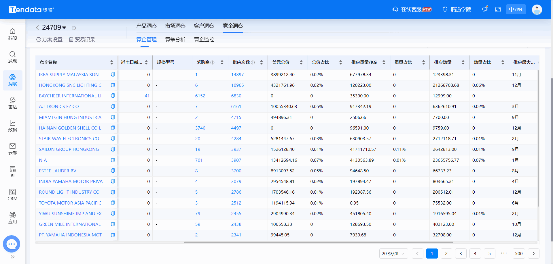 全球海关数据,海关数据,Ebpay海关数据 全球海关数据,海关数据,Ebpay海关数据