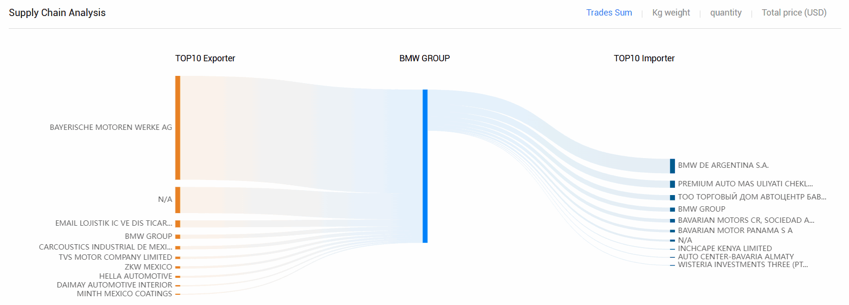 海关数据,Ebpay海关数据,全球海关数据 海关数据,Ebpay海关数据,全球海关数据