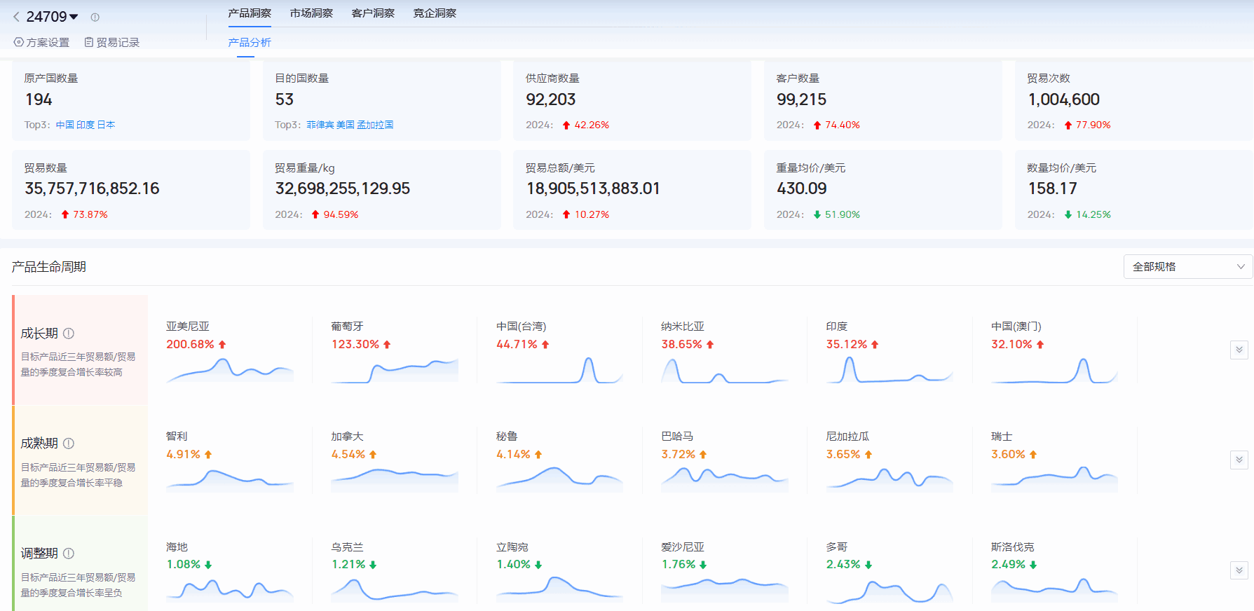 海关进出口数据,进出口数据,Ebpay海关进出口数据 海关进出口数据,进出口数据,Ebpay海关进出口数据