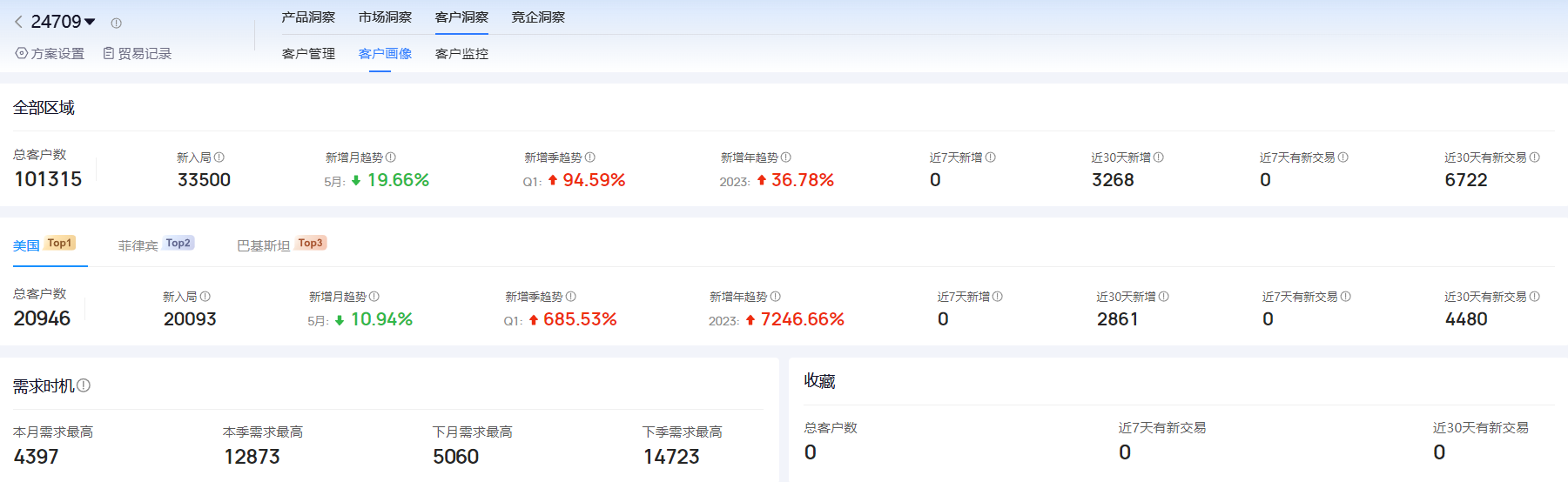 海关进出口数据,进出口数据,Ebpay海关进出口数据 海关进出口数据,进出口数据,Ebpay海关进出口数据