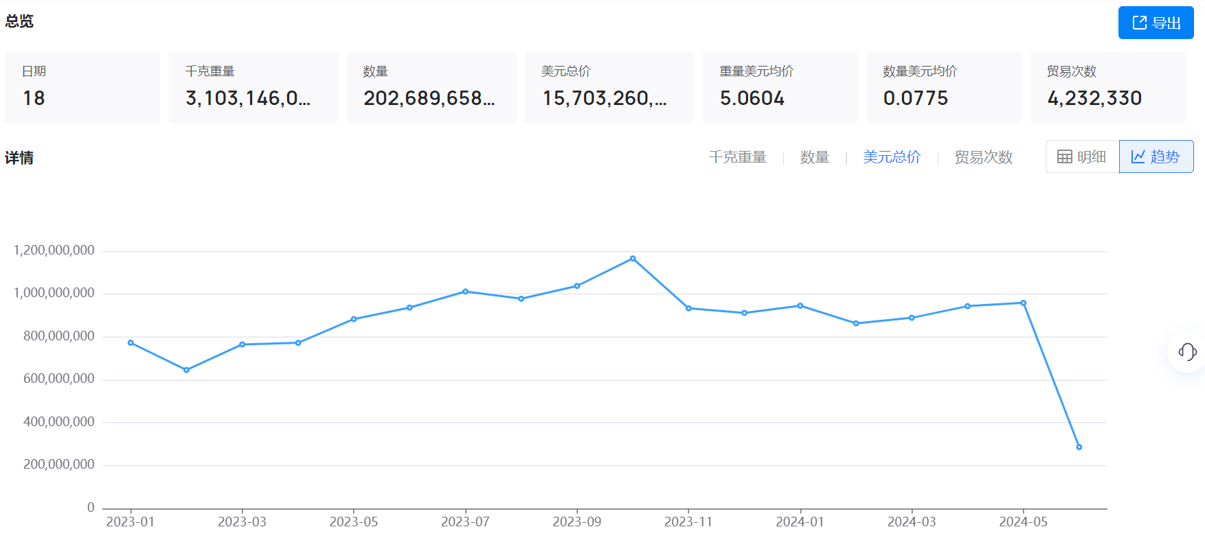 海关数据,海关数据找采购商,Ebpay海关数据 海关数据,海关数据找采购商,Ebpay海关数据