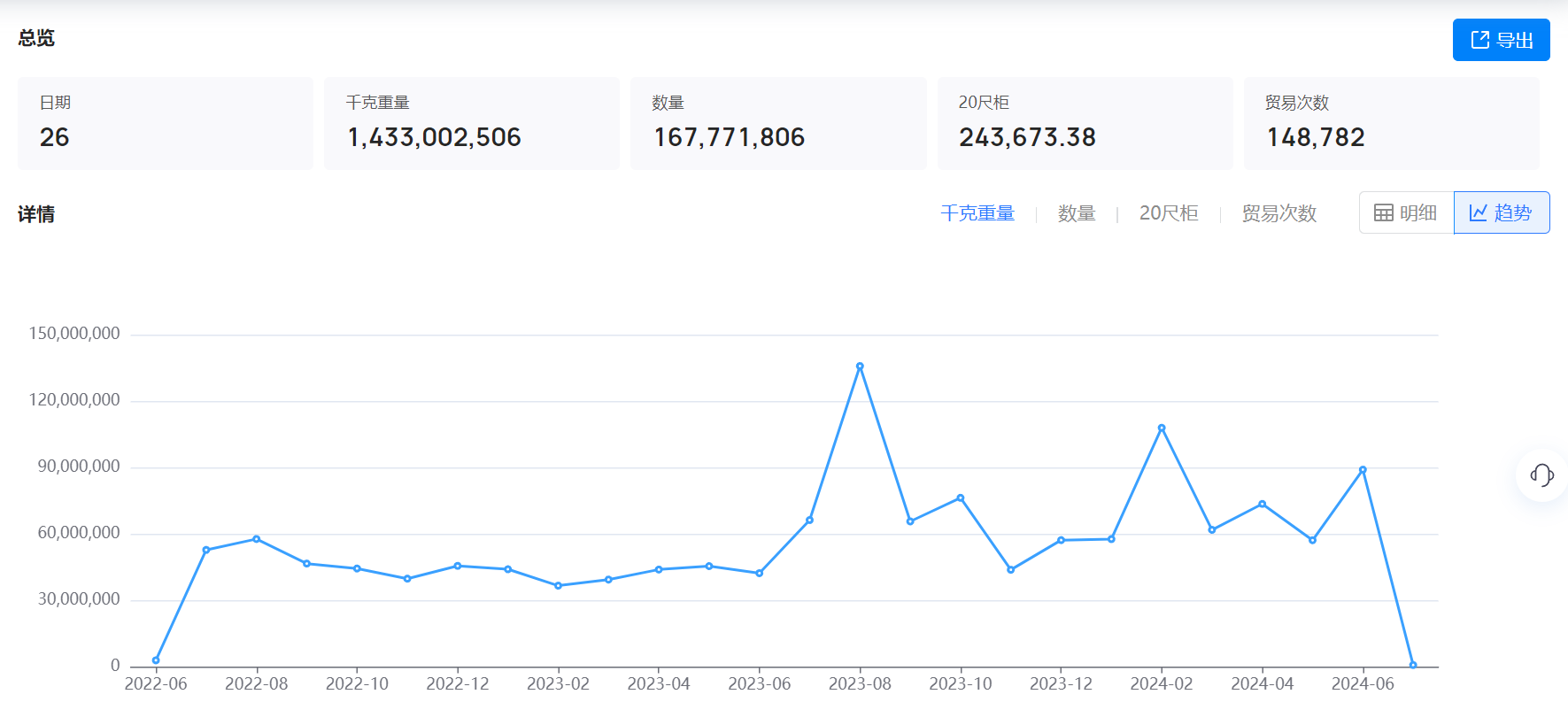 美国海关数据,海关数据,Ebpay海关数据 美国海关数据,海关数据,Ebpay海关数据