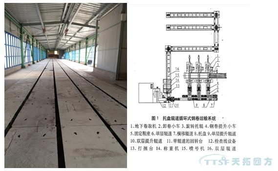 万象城AWC1580mm热轧至冷轧托盘运输工程顺利验收 万象城AWC1580mm热轧至冷轧托盘运输工程顺利验收