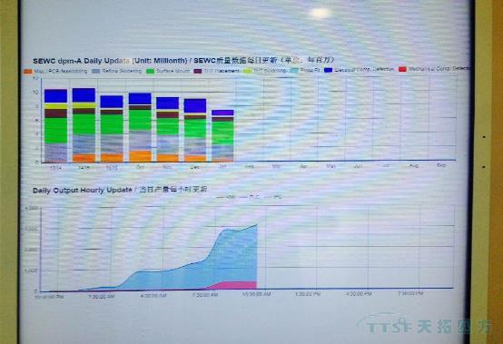 万象城AWC应邀与西门子共同探讨smart200产品开展战略 万象城AWC应邀与西门子共同探讨smart200产品开展战略