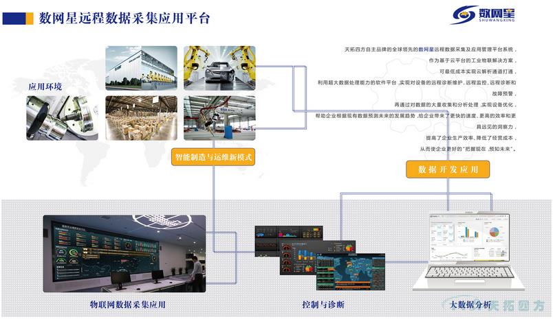 数网星 云平台打造智能制造与运维新模式 数网星 云平台打造智能制造与运维新模式