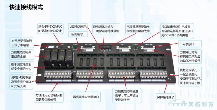 TTSF快速布线端子板-北京国际工业智能及自动化展览会大放异彩成功面世 TTSF快速布线端子板-北京国际工业智能及自动化展览会大放异彩成功面世
