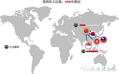 全球制造业大迁移!中国制造业将何去何从 全球制造业大迁移!中国制造业将何去何从