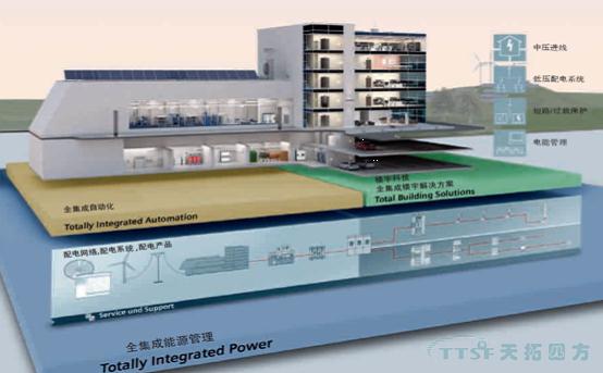 全集成能源管理--绿色可靠安全数据中心供配电解决方案