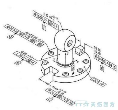 天拓分享：基于MBD快速设计系统建设