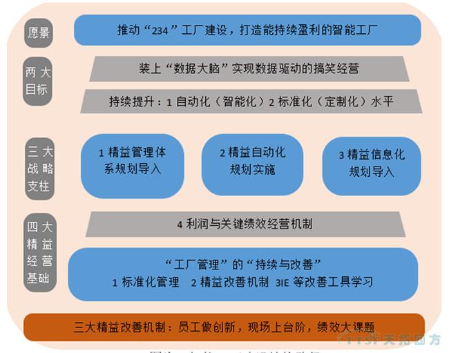 天拓推荐:智能工厂建设如何少走弯路? 天拓推荐:智能工厂建设如何少走弯路?