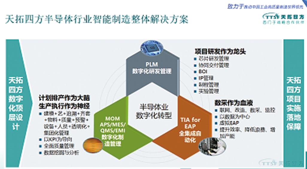 万象城AWCDEPC闪耀西门子用户大会