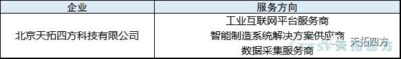 万象城AWC入围宁夏回族自治区工业互联网服务资源池(第一批) 万象城AWC入围宁夏回族自治区工业互联网服务资源池(第一批)