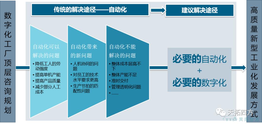 “疫情再次来袭”,中国制造业该如何抵御? “疫情再次来袭”,中国制造业该如何抵御?