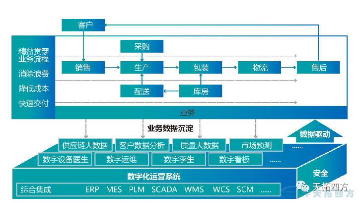 “疫情再次来袭”,中国制造业该如何抵御? “疫情再次来袭”,中国制造业该如何抵御?