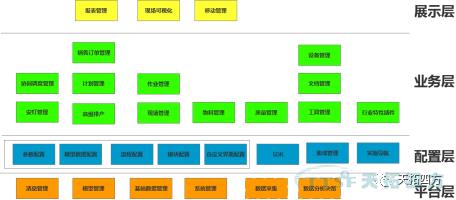 基于工业互联网平台的新一代MES（制造执行系统）