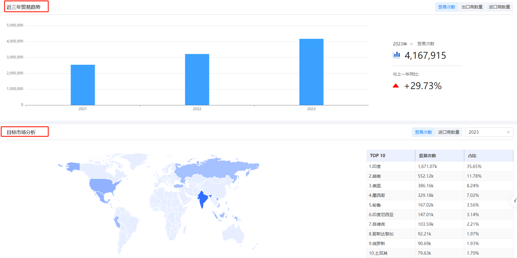外贸海关数据 外贸海关数据