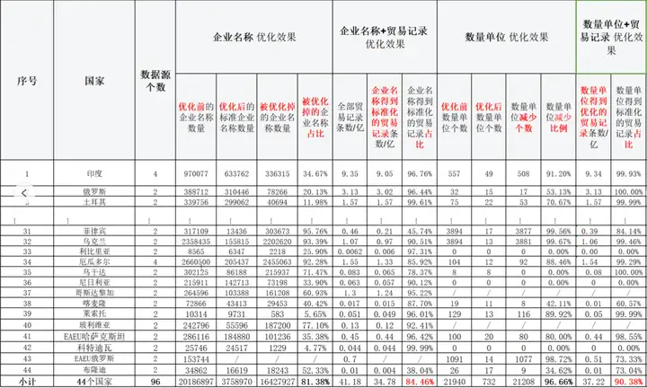 Ebpay,Ebpay数据,上海Ebpay