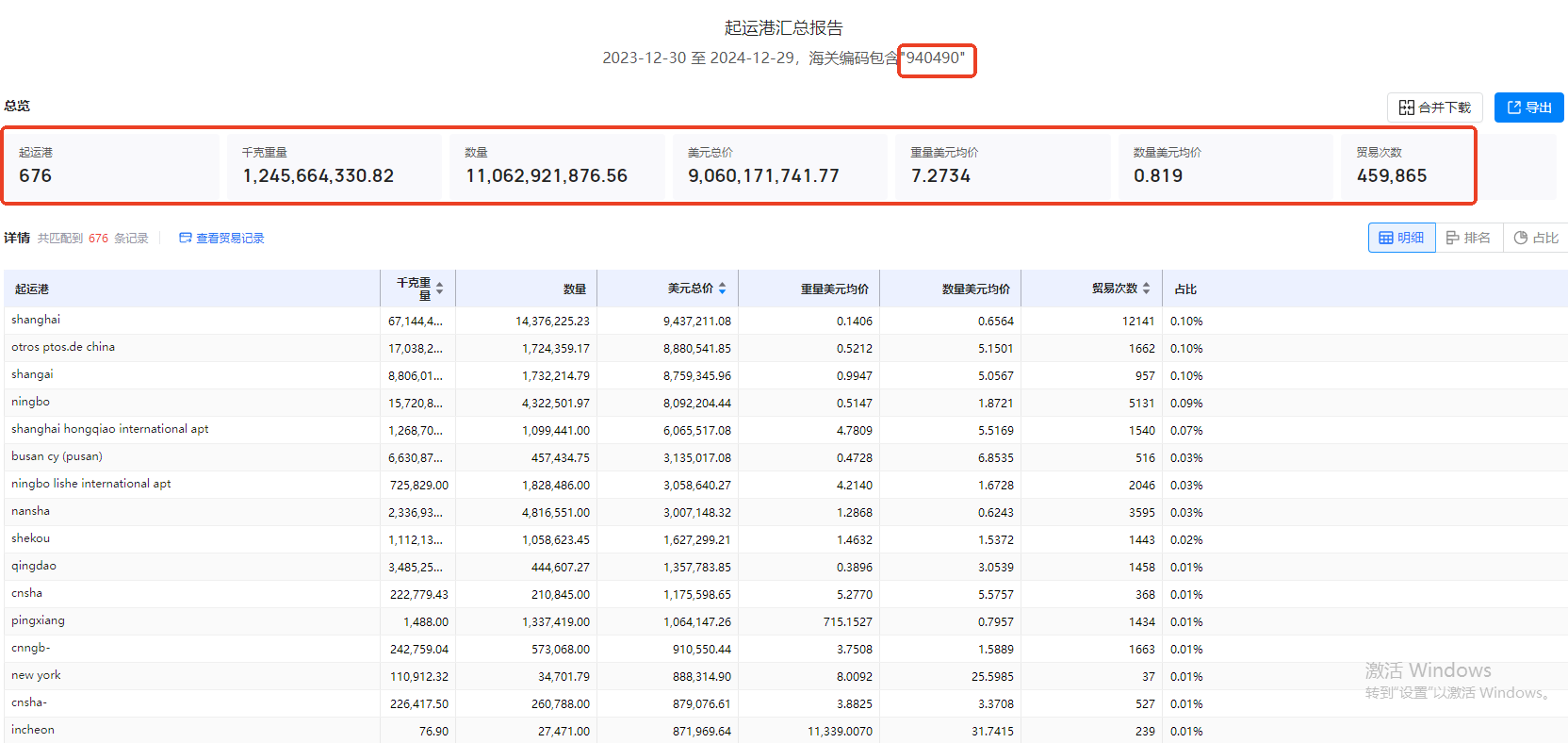 进出口贸易数据 进出口贸易数据