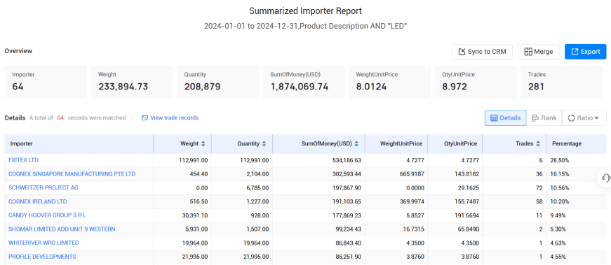 爱尔兰海关数据,海关数据,Ebpay海关数据