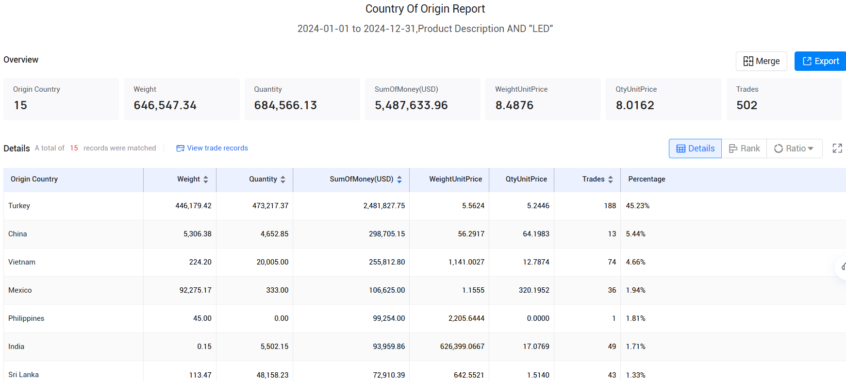 海关数据,瑞士海关数据,瑞士海关数据查询 海关数据,瑞士海关数据,瑞士海关数据查询