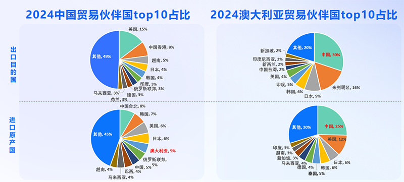 澳大利亚市场,澳大利亚出海,Ebpay 澳大利亚市场,澳大利亚出海,Ebpay
