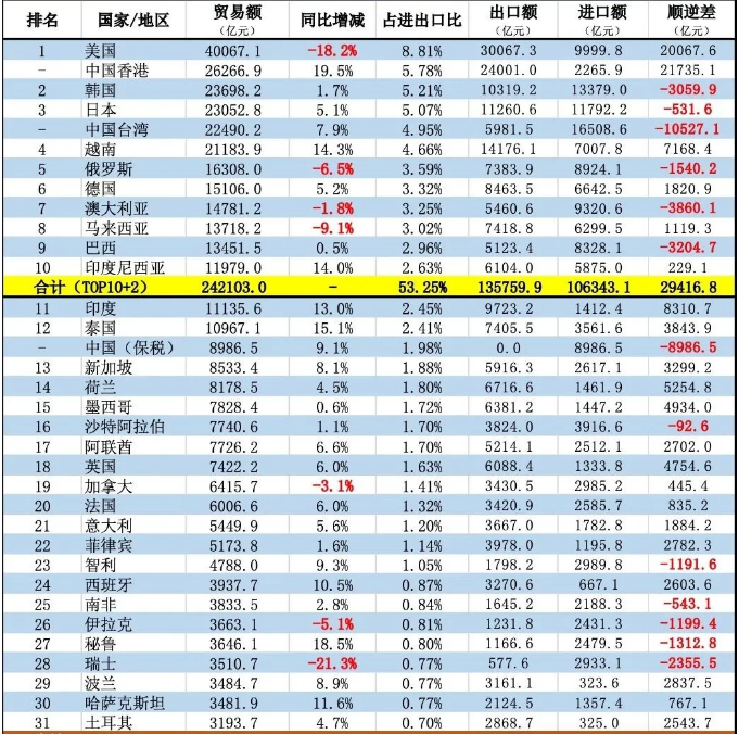 中国对外贸易 中国对外贸易