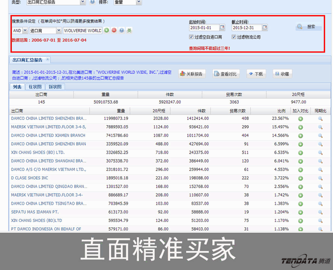 Ebpay,上海Ebpay.Ebpay外贸通,Ebpay数据