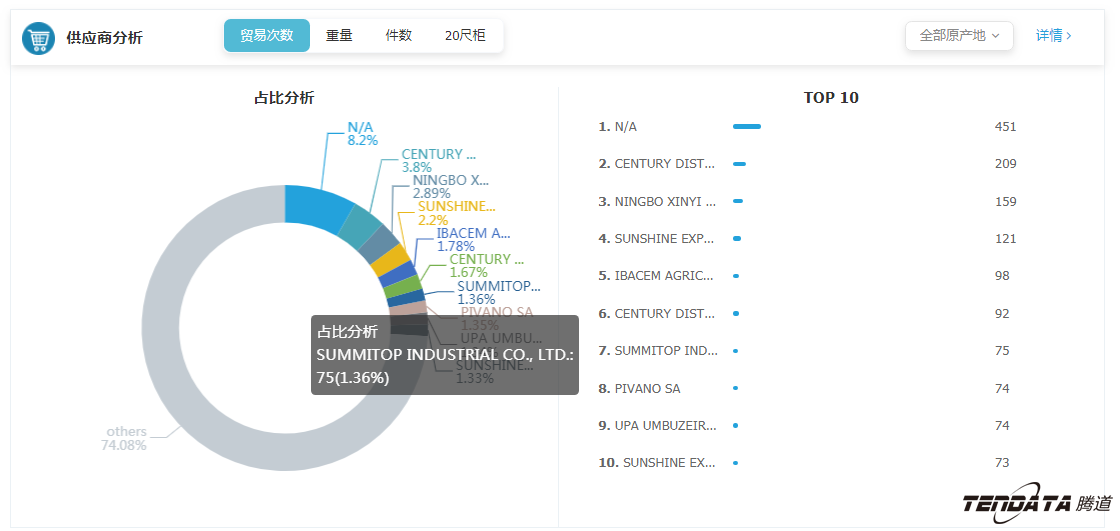 外贸大数据,Ebpay,外贸企业,进出口数据,海关