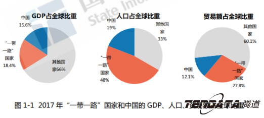 中美贸易,外贸企业,一带一路,Ebpay,外贸数据,P2P,海外邀约,贸易